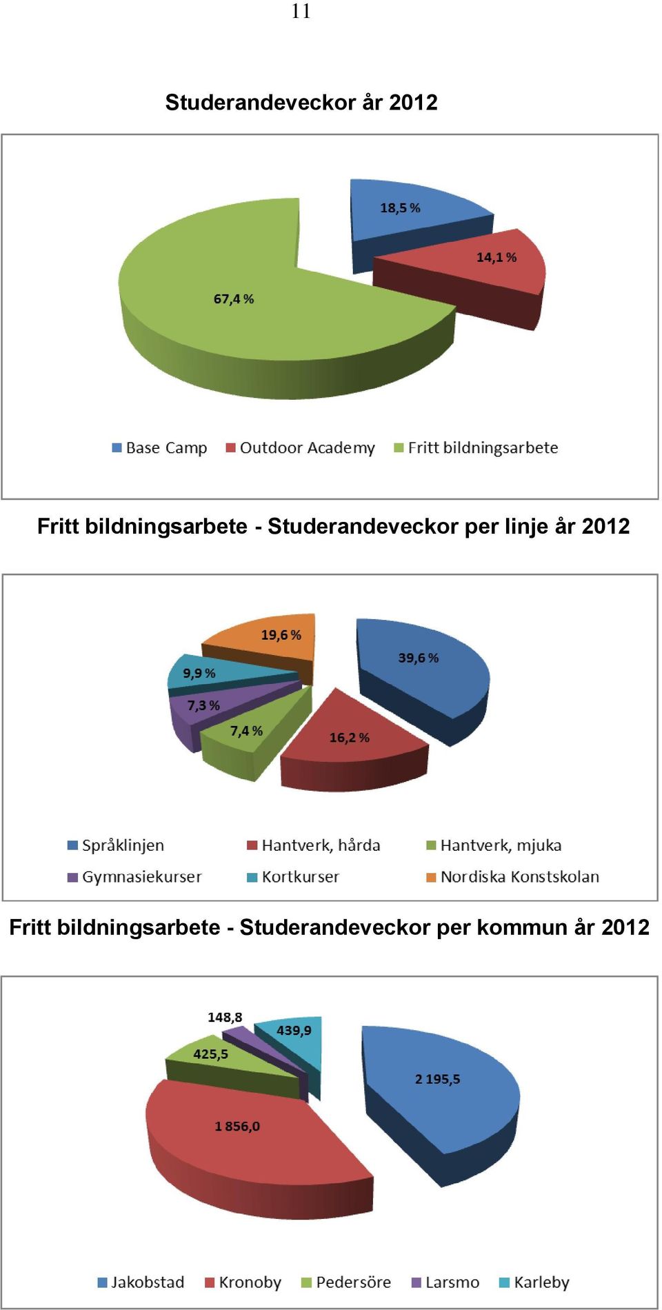 per linje år 2012 Fritt  per kommun