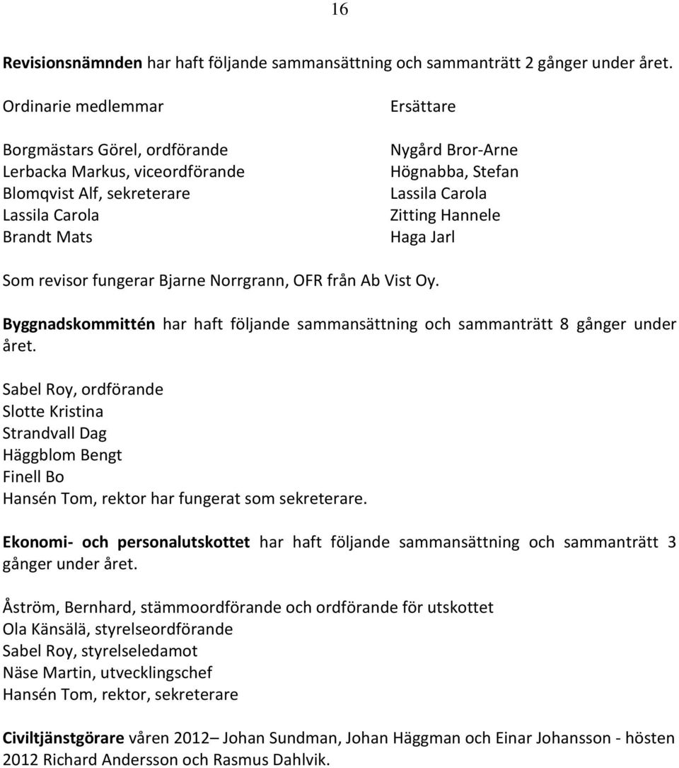 Zitting Hannele Haga Jarl Som revisor fungerar Bjarne Norrgrann, OFR från Ab Vist Oy. Byggnadskommittén har haft följande sammansättning och sammanträtt 8 gånger under året.