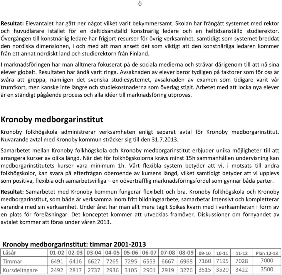 Övergången till konstnärlig ledare har frigjort resurser för övrig verksamhet, samtidigt som systemet breddat den nordiska dimensionen, i och med att man ansett det som viktigt att den konstnärliga