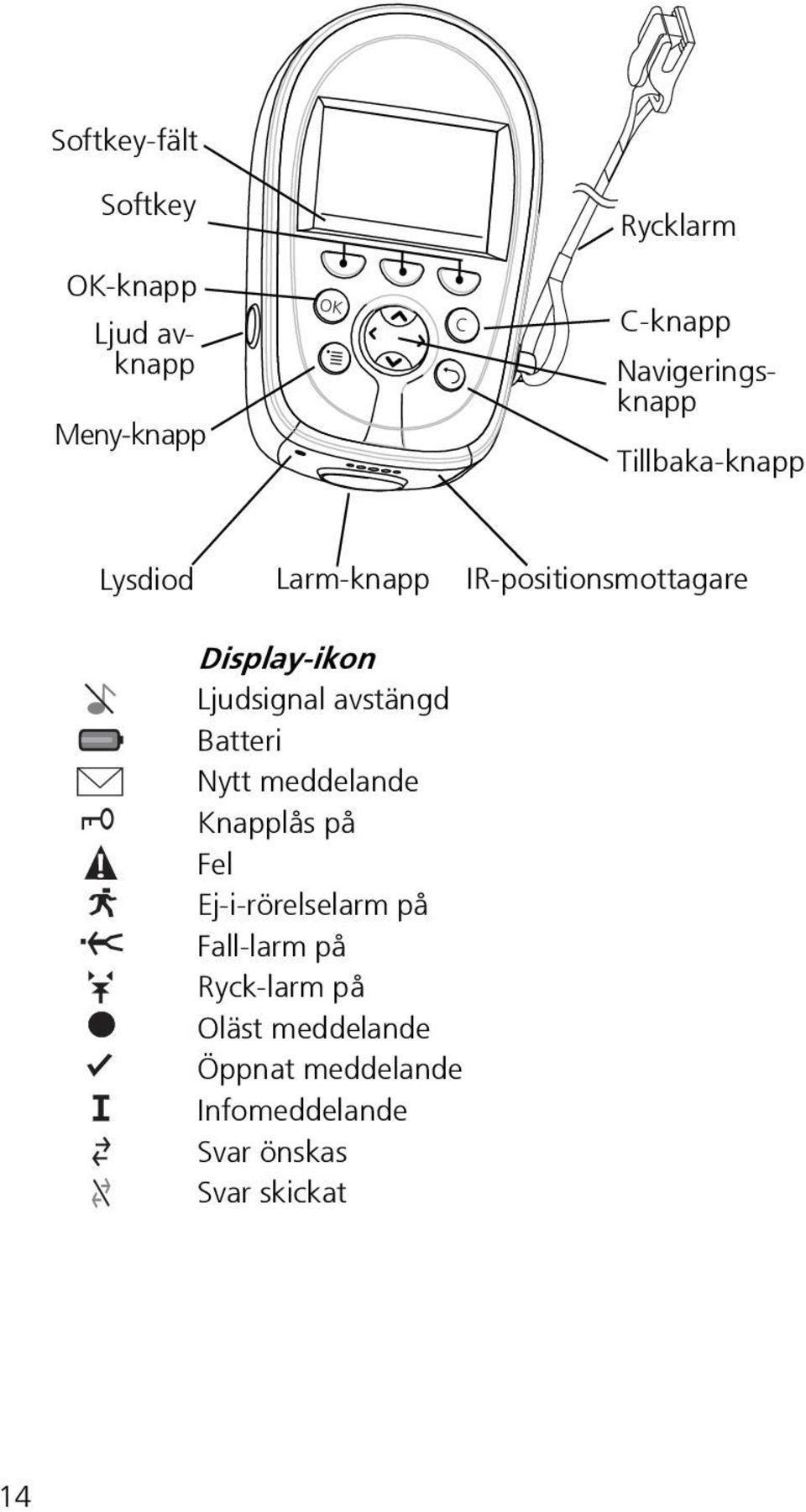 Display-ikon Ljudsignal avstängd Batteri Nytt meddelande Knapplås på Fel