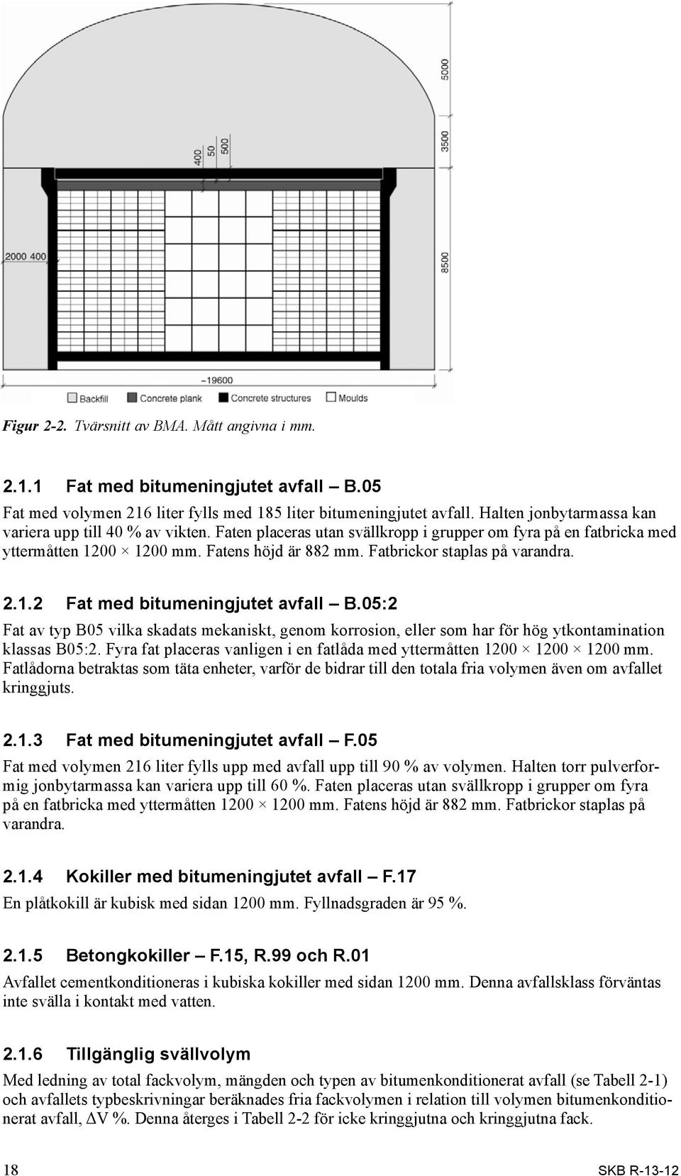 Fatbrickor staplas på varandra. 2.1.2 Fat med bitumeningjutet avfall B.05:2 Fat av typ B05 vilka skadats mekaniskt, genom korrosion, eller som har för hög ytkontamination klassas B05:2.