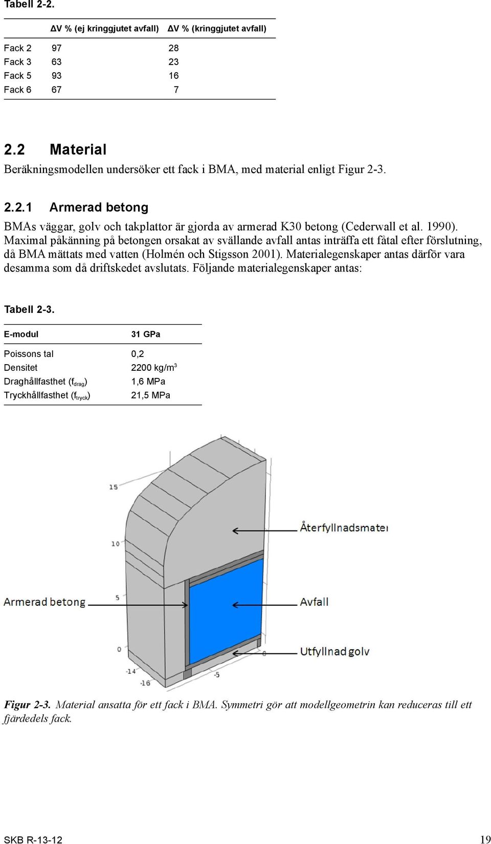 Maximal påkänning på betongen orsakat av svällande avfall antas inträffa ett fåtal efter förslutning, då BMA mättats med vatten (Holmén och Stigsson 2001).