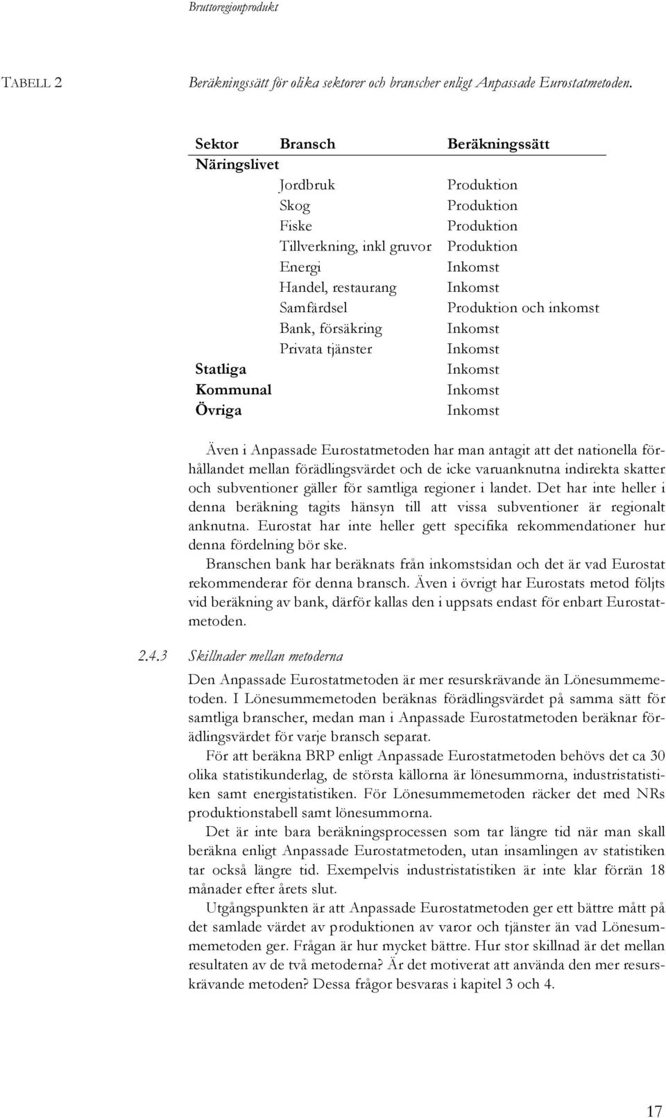 och inkomst Bank, försäkring Inkomst Privata tjänster Inkomst Statliga Inkomst Kommunal Inkomst Övriga Inkomst Även i Anpassade Eurostatmetoden har man antagit att det nationella förhållandet mellan