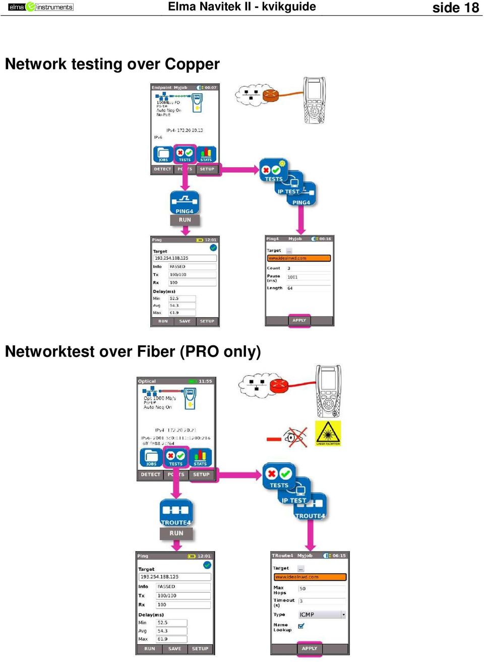 Network testing over