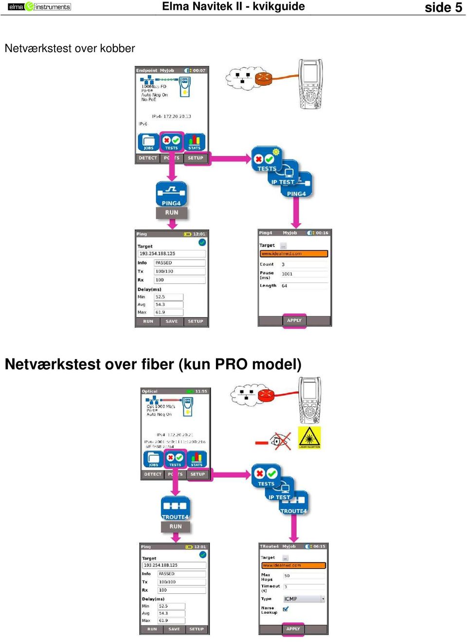 Netværkstest over kobber