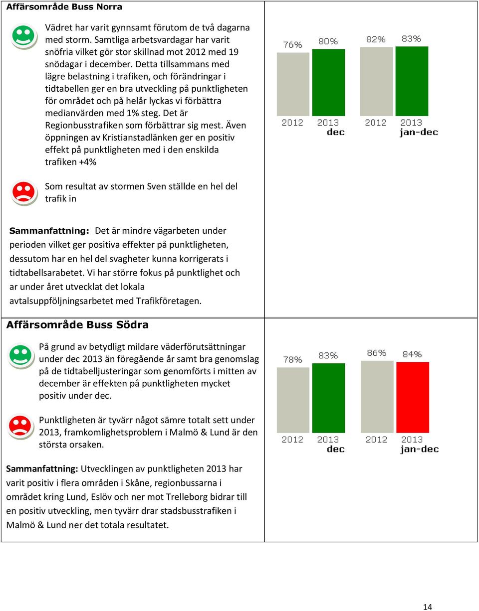 Det är Regionbusstrafiken som förbättrar sig mest.