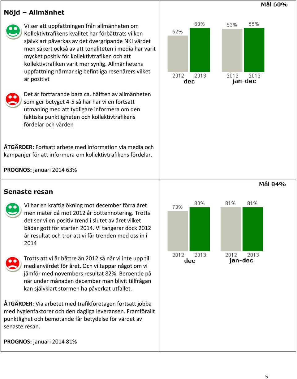 Allmänhetens uppfattning närmar sig befintliga resenärers vilket är positivt Det är fortfarande bara ca.