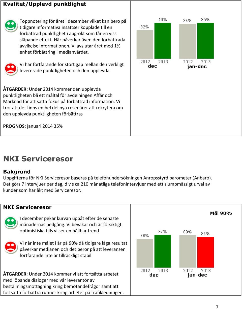 Vi har fortfarande för stort gap mellan den verkligt levererade punktligheten och den upplevda.