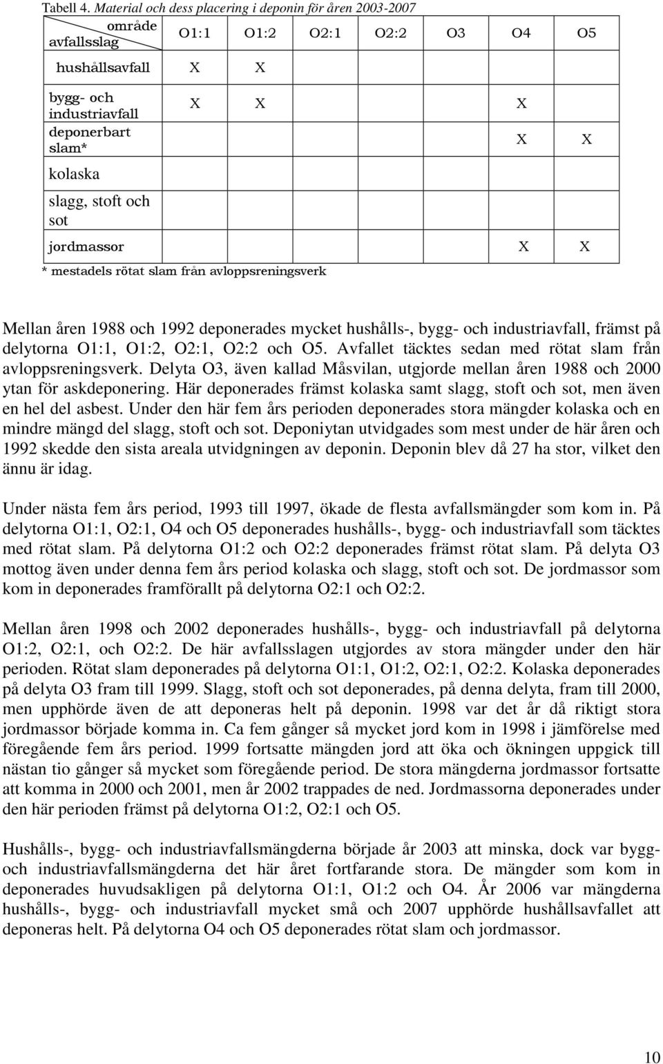 X jordmassor X X * mestadels rötat slam från avloppsreningsverk X X Mellan åren 1988 och 1992 deponerades mycket hushålls-, bygg- och industriavfall, främst på delytorna O1:1, O1:2, O2:1, O2:2 och O5.