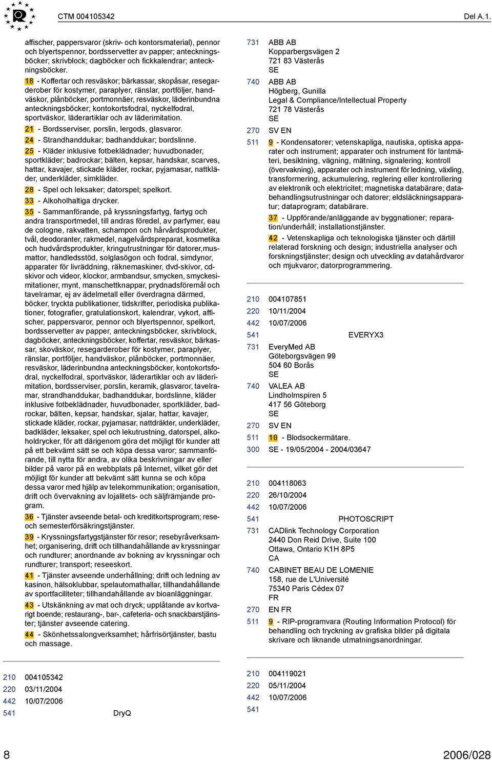 kontokortsfodral, nyckelfodral, sportväskor, läderartiklar och av läderimitation. 21 - Bordsserviser, porslin, lergods, glasvaror. 24 - Strandhanddukar; badhanddukar; bordslinne.