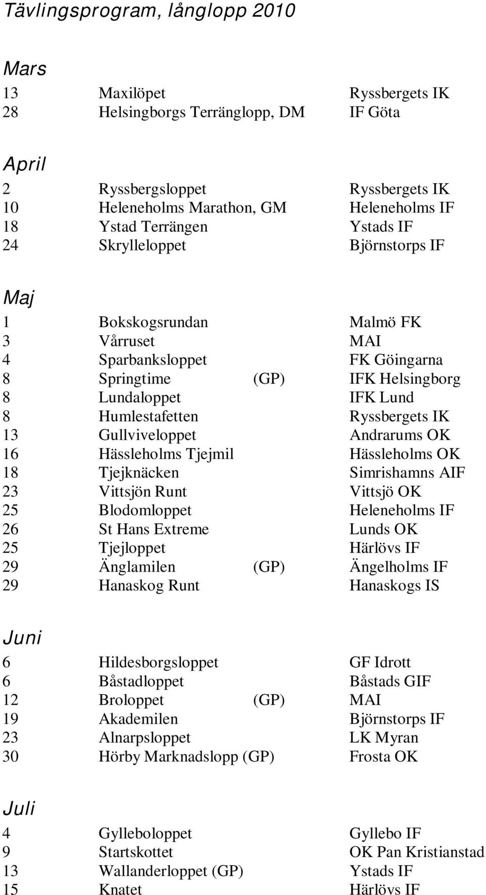 Humlestafetten Ryssbergets IK 13 Gullviveloppet Andrarums OK 16 Hässleholms Tjejmil Hässleholms OK 18 Tjejknäcken Simrishamns AIF 23 Vittsjön Runt Vittsjö OK 25 Blodomloppet Heleneholms IF 26 St Hans