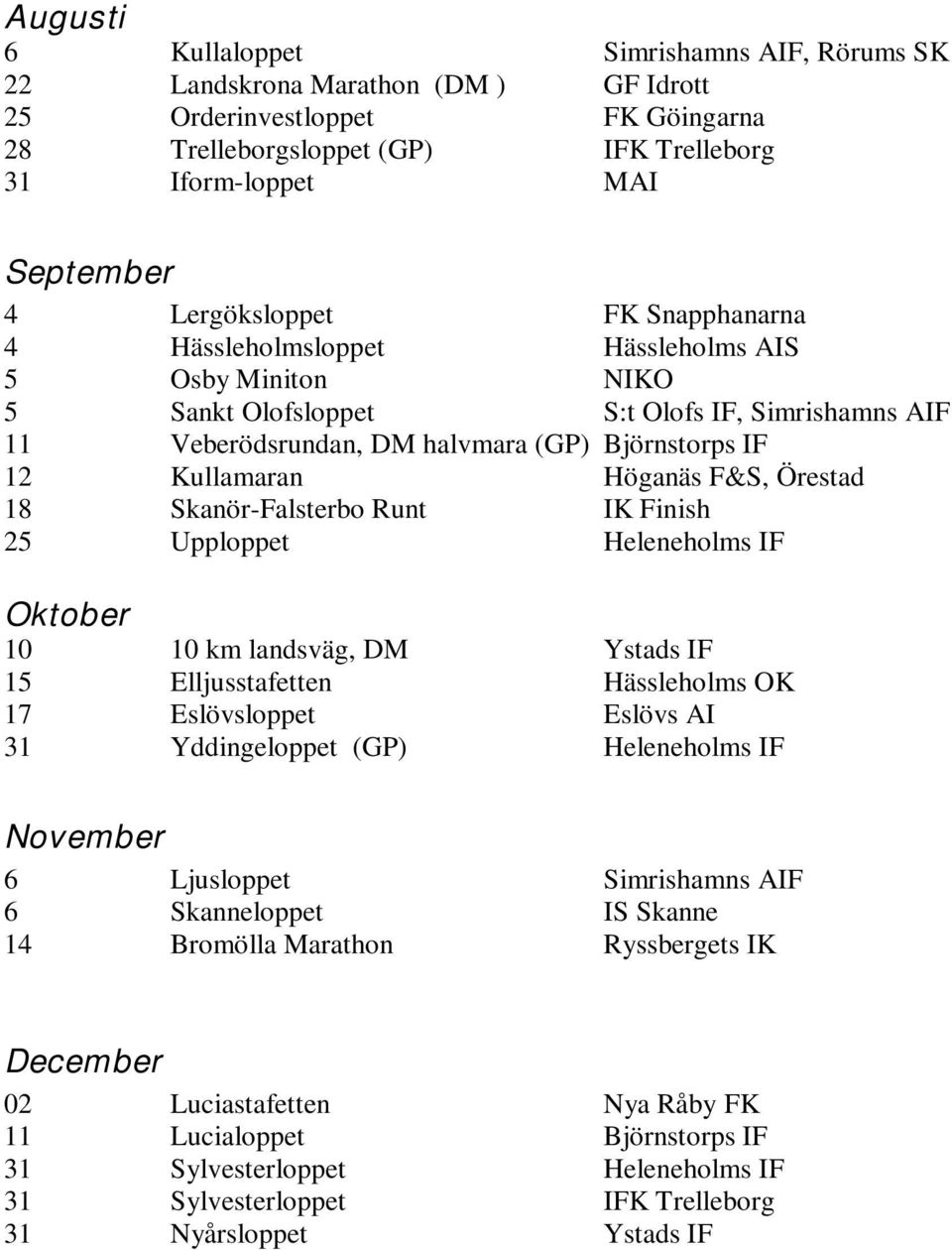 Kullamaran Höganäs F&S, Örestad 18 Skanör-Falsterbo Runt IK Finish 25 Upploppet Heleneholms IF Oktober 10 10 km landsväg, DM Ystads IF 15 Elljusstafetten Hässleholms OK 17 Eslövsloppet Eslövs AI 31