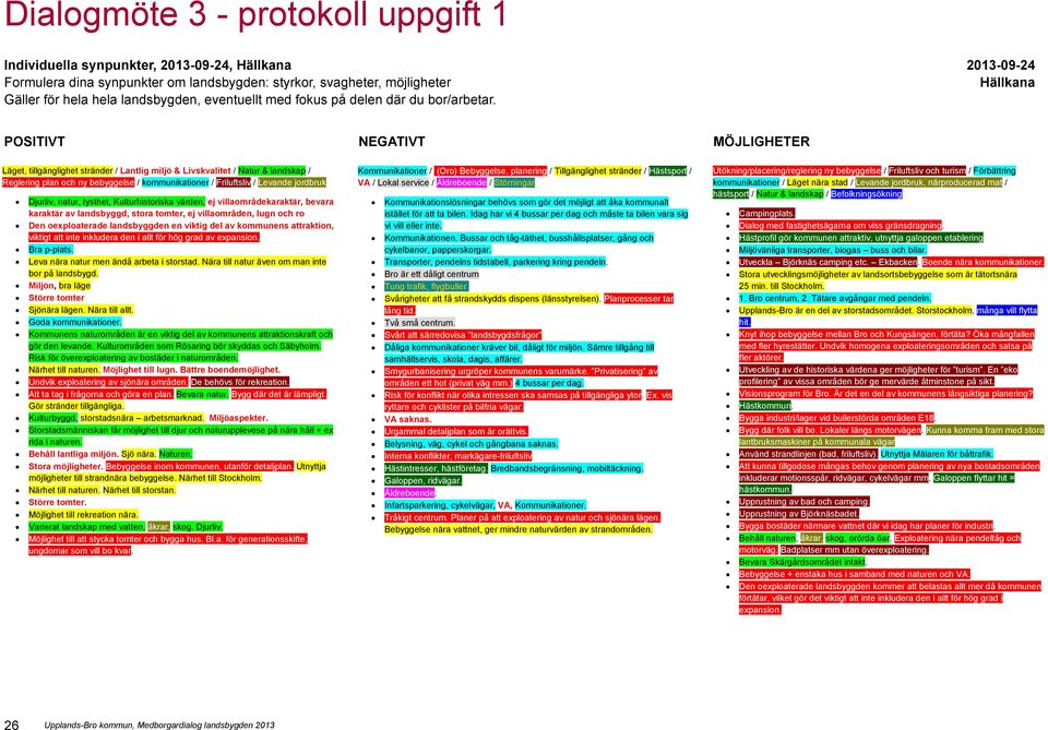 2013-09-24 POSITIVT POS_, 2013-09-24 NEGATIVT NEG_, 2013-09-24 MÖJLIGHETER MÖG_, 2013-09-24 Läget, tillgänglighet stränder / Lantlig miljö & Livskvalitet / Natur & landskap / Reglering plan och ny