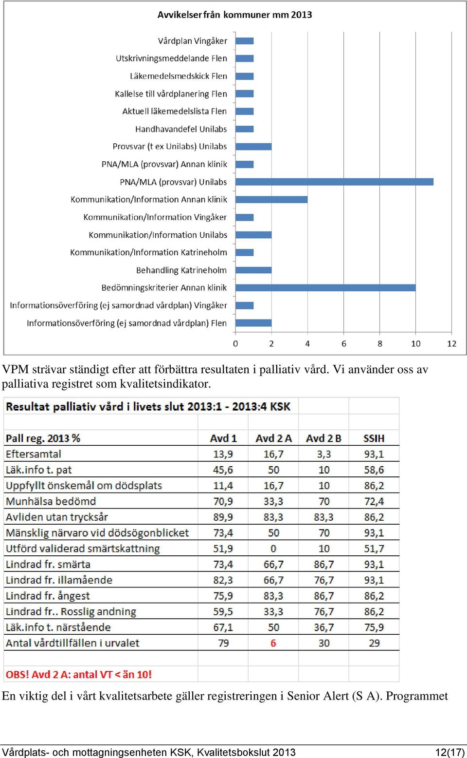 En viktig del i vårt kvalitetsarbete gäller registreringen i Senior