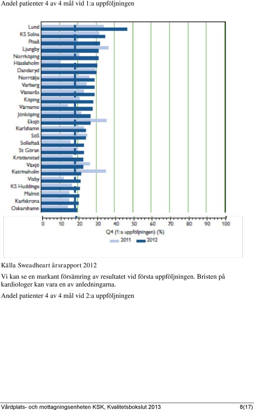 Bristen på kardiologer kan vara en av anledningarna.