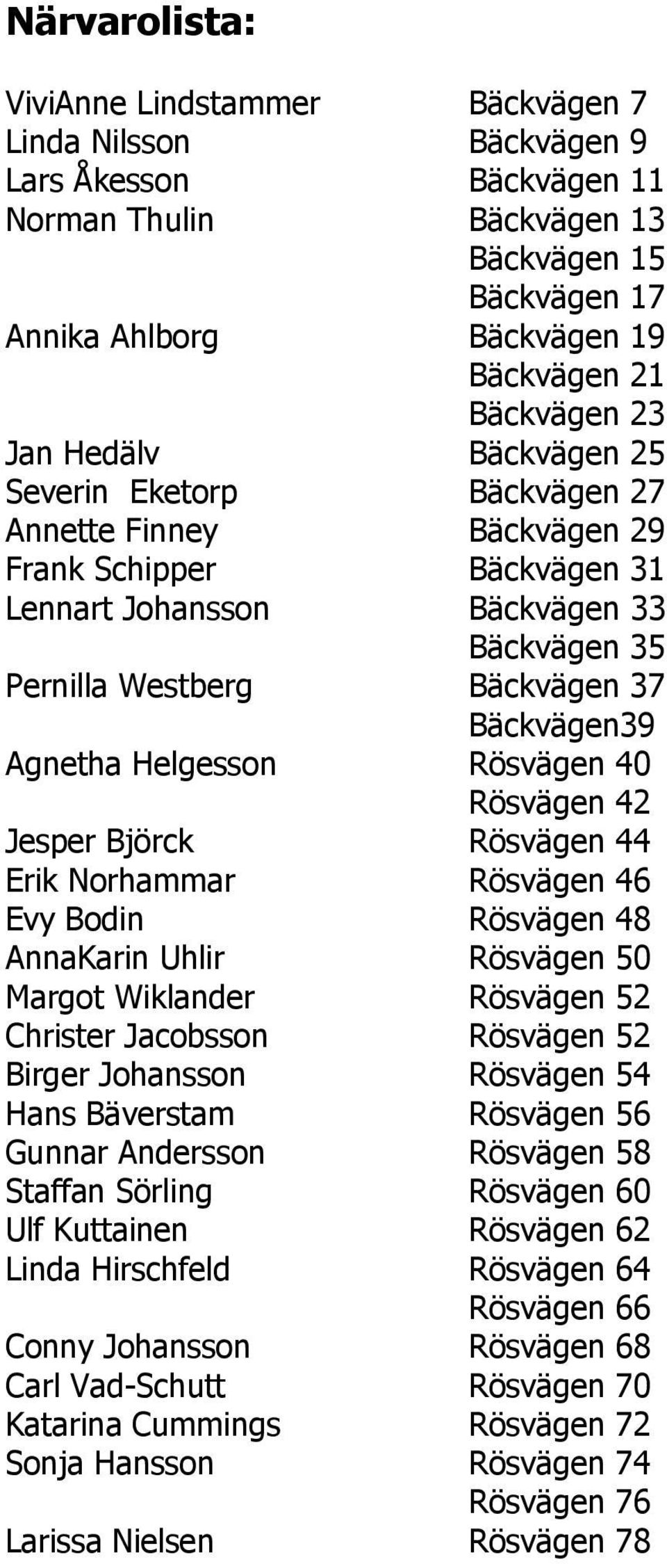 Bäckvägen39 Agnetha Helgesson Rösvägen 40 Rösvägen 42 Jesper Björck Rösvägen 44 Erik Norhammar Rösvägen 46 Evy Bodin Rösvägen 48 AnnaKarin Uhlir Rösvägen 50 Margot Wiklander Rösvägen 52 Christer