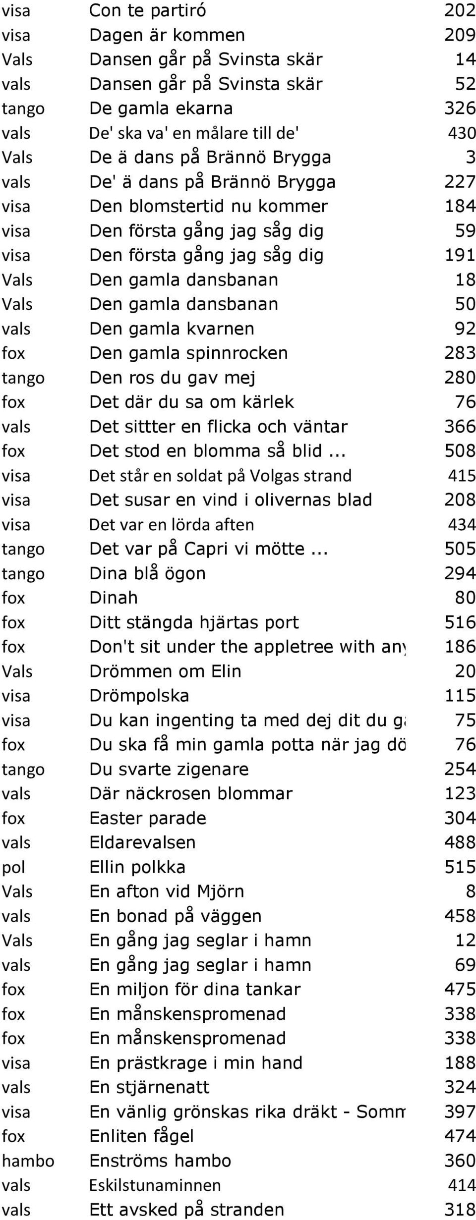 Den gamla dansbanan 50 vals Den gamla kvarnen 92 fox Den gamla spinnrocken 283 tango Den ros du gav mej 280 fox Det där du sa om kärlek 76 vals Det sittter en flicka och väntar 366 fox Det stod en