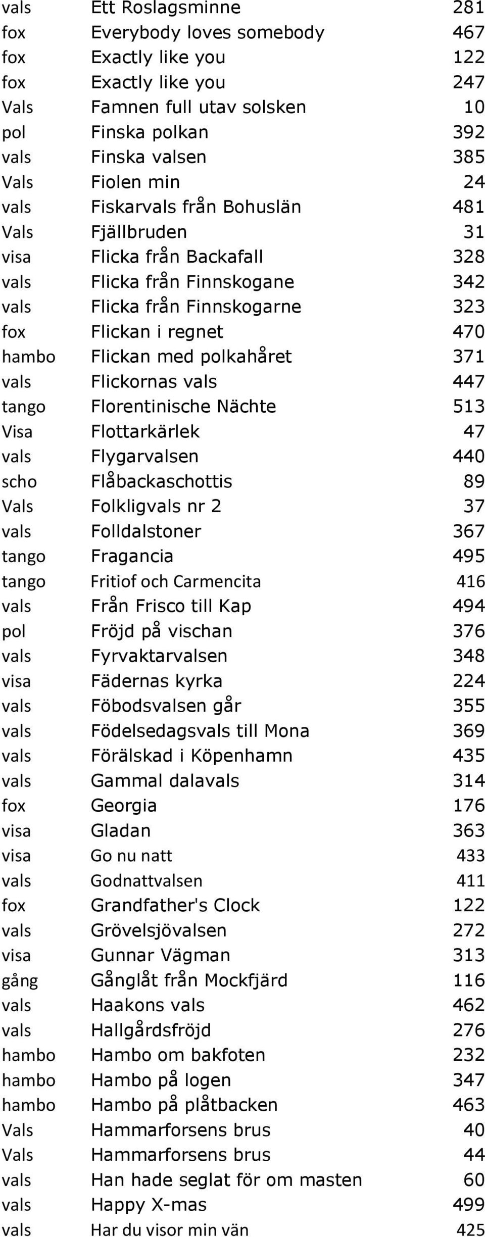 med polkahåret 371 vals Flickornas vals 447 tango Florentinische Nächte 513 Visa Flottarkärlek 47 vals Flygarvalsen 440 scho Flåbackaschottis 89 Vals Folkligvals nr 2 37 vals Folldalstoner 367 tango