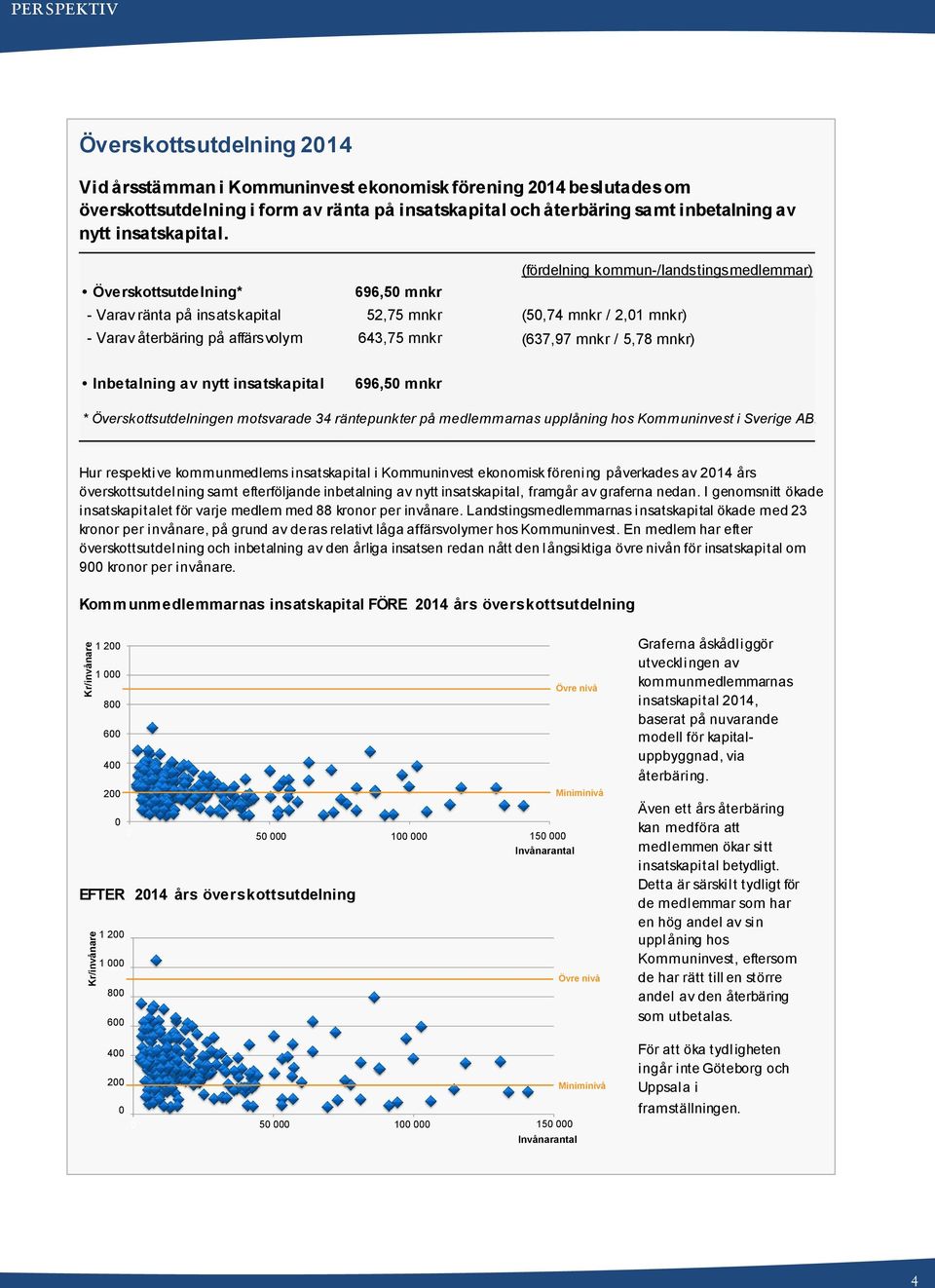 Överskottsutdelning* 696,50 mnkr (fördelning kommun-/landstingsmedlemmar) - Varav ränta på insatskapital 52,75 mnkr (50,74 mnkr / 2,01 mnkr) - Varav återbäring på affärsvolym 643,75 mnkr (637,97 mnkr