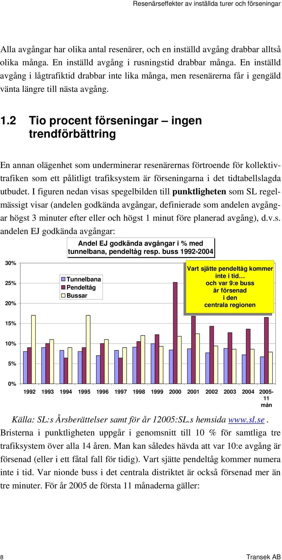 2 Tio procent förseningar ingen trendförbättring En annan olägenhet som underminerar resenärernas förtroende för kollektivtrafiken som ett pålitligt trafiksystem är förseningarna i det