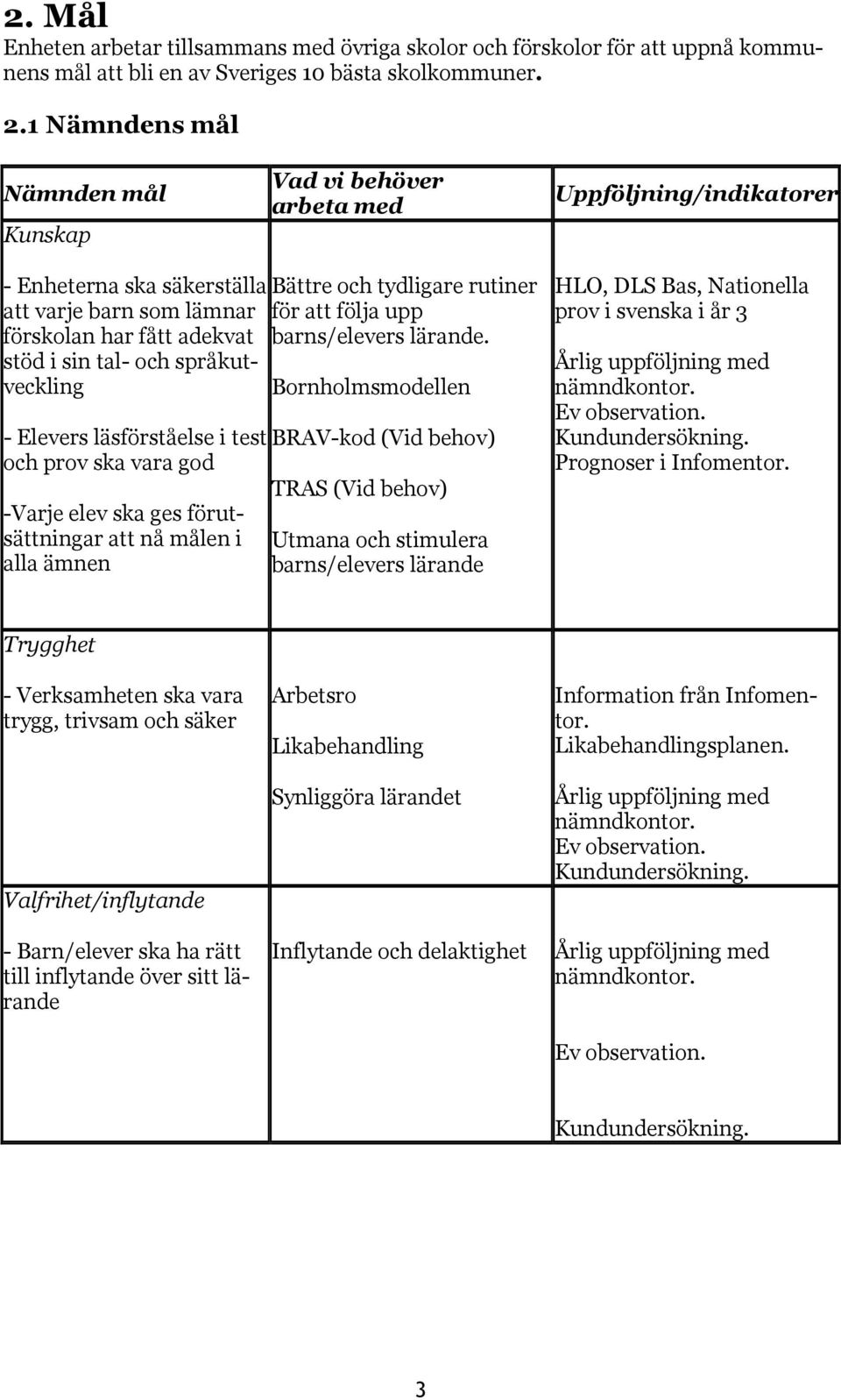 språkutveckling - Elevers läsförståelse i test och prov ska vara god -Varje elev ska ges förutsättningar att nå målen i alla ämnen Bättre och tydligare rutiner för att följa upp barns/elevers lärande.