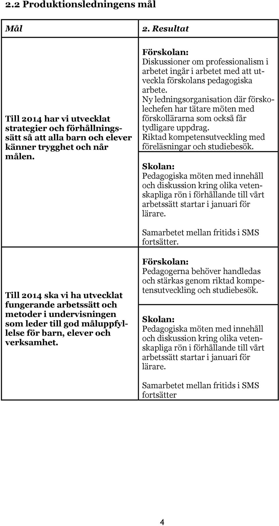 Ny ledningsorganisation där förskolechefen har tätare möten med förskollärarna som också får tydligare uppdrag. Riktad kompetensutveckling med föreläsningar och studiebesök.