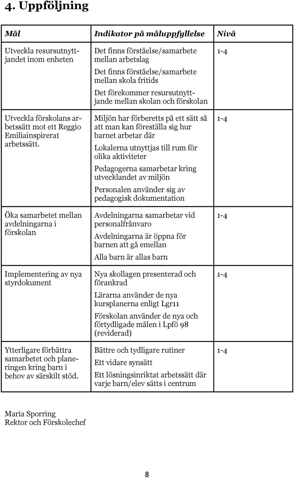 Det finns förståelse/samarbete mellan arbetslag Det finns förståelse/samarbete mellan skola fritids Det förekommer resursutnyttjande mellan skolan och förskolan Miljön har förberetts på ett sätt så