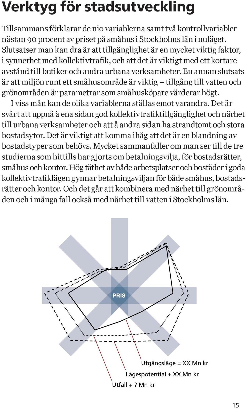 En annan slutsats är att miljön runt ett småhusområde är viktig tillgång till vatten och grönområden är parametrar som småhusköpare värderar högt.