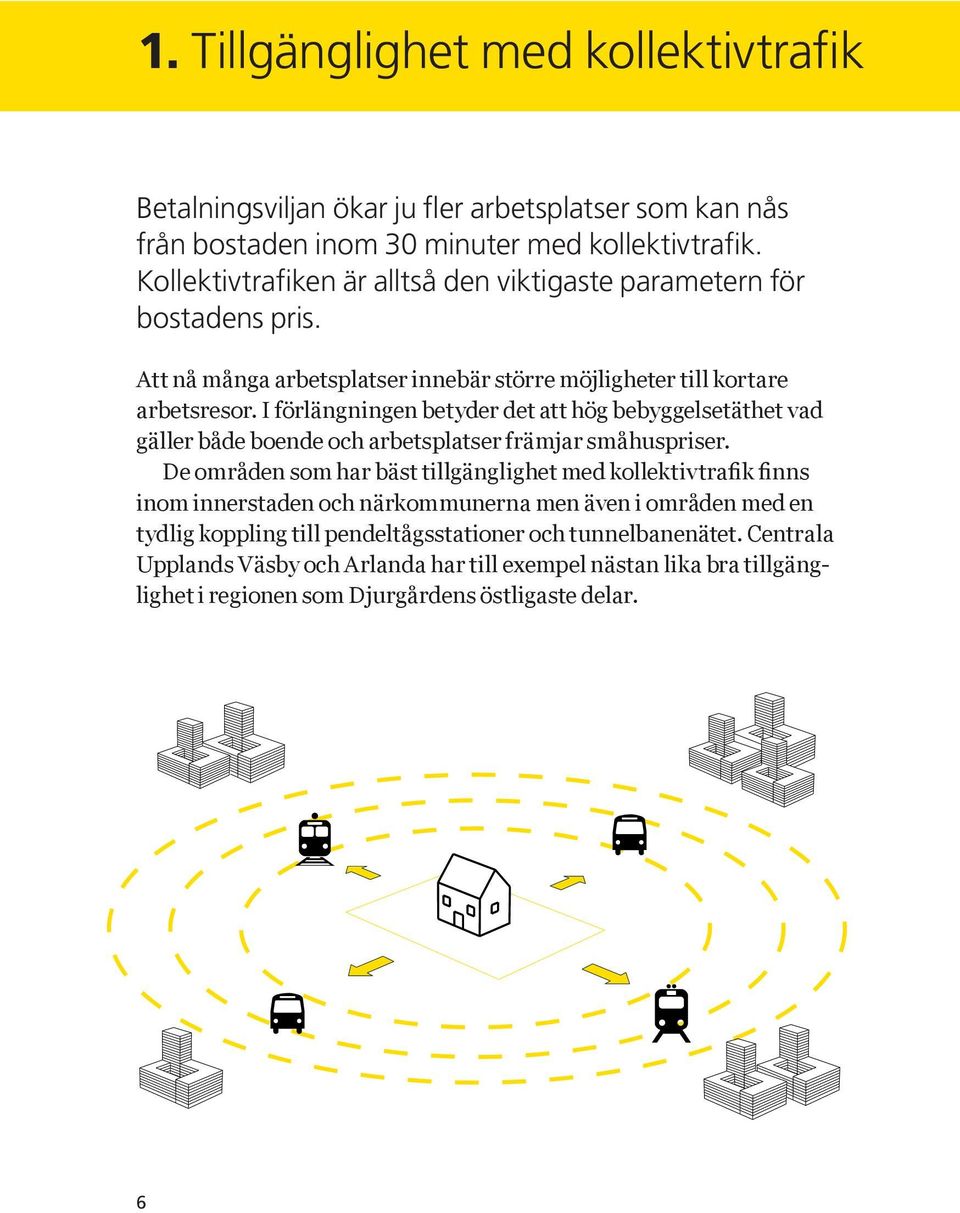 I förlängningen betyder det att hög bebyggelsetäthet vad gäller både boende och arbetsplatser främjar småhuspriser.