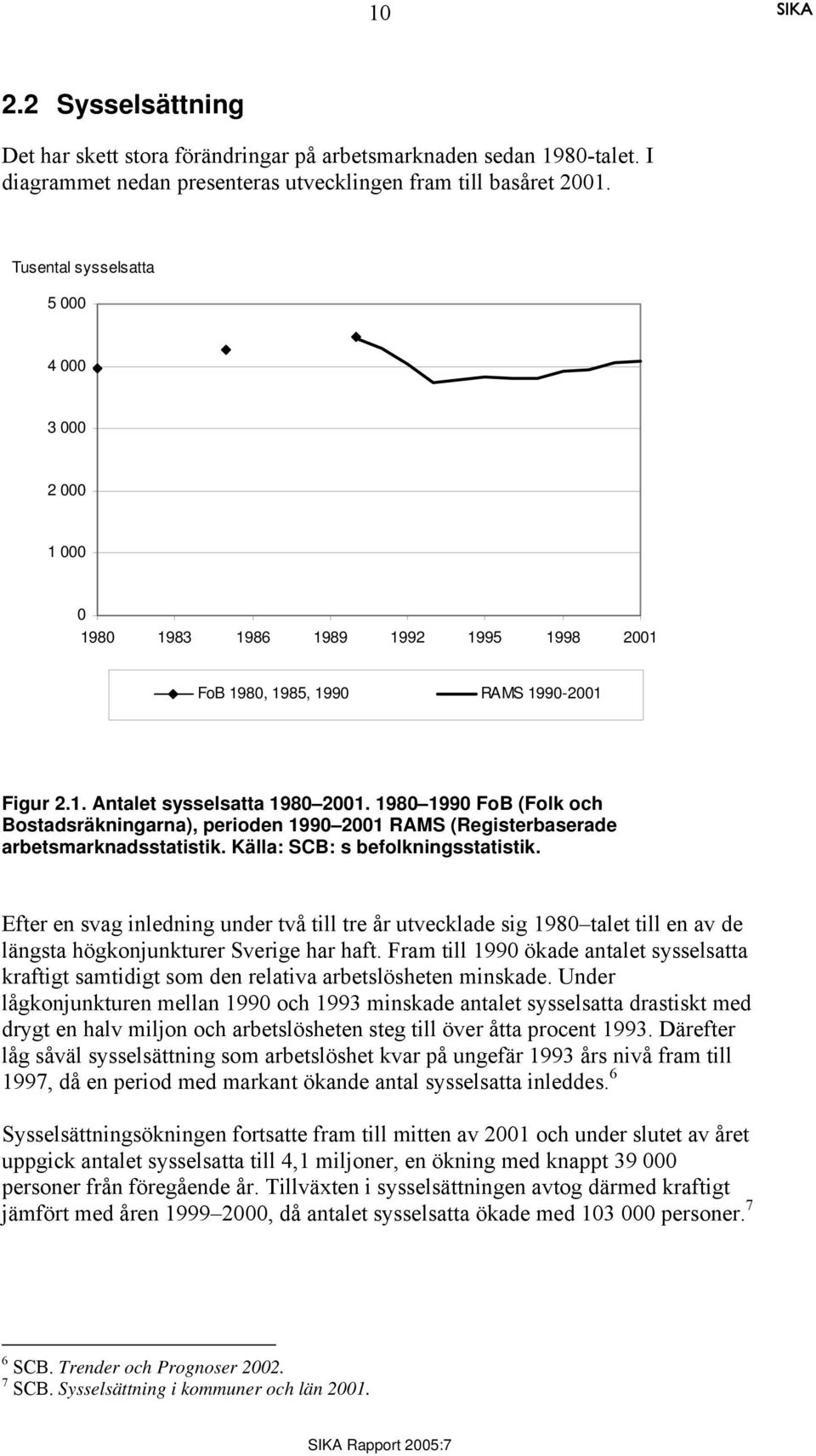 1980 1990 FoB (Folk och Bostadsräkningarna), perioden 1990 2001 RAMS (Registerbaserade arbetsmarknadsstatistik. Källa: SCB: s befolkningsstatistik.