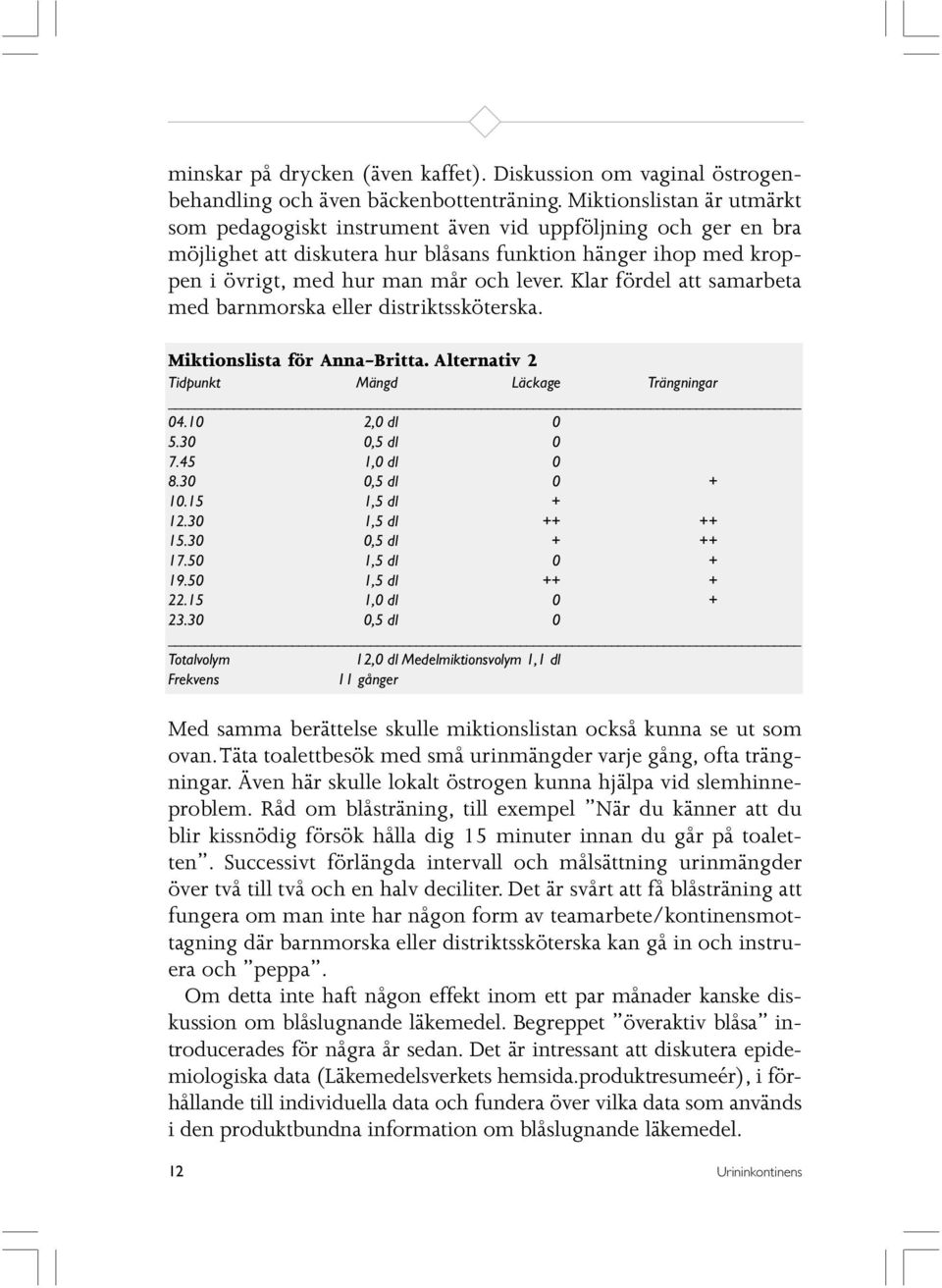 Klar fördel att samarbeta med barnmorska eller distriktssköterska. Miktionslista för Anna-Britta. Alternativ 2 Tidpunkt Mängd Läckage Trängningar 04.10 2,0 dl 0 5.30 0,5 dl 0 7.45 1,0 dl 0 8.