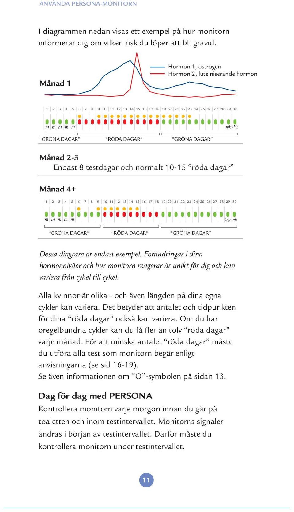 Endast 8 testdagar och normalt 10-15 röda dagar Månad 4+ 1 2 3 4 5 6 7 8 9 10 11 12 13 14 15 16 17 18 19 20 21 22 23 24 25 26 27 28 29 30 m m m m m m m GRÖNA DAGAR RÖDA DAGAR GRÖNA DAGAR Dessa