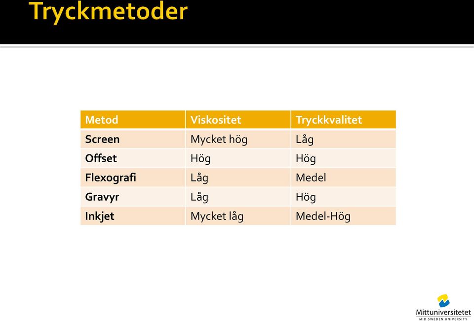 Hög Flexografi Låg Medel Gravyr