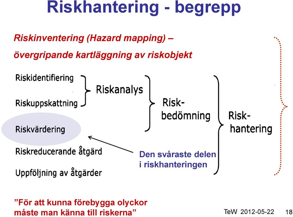 Den svåraste delen i riskhanteringen För att