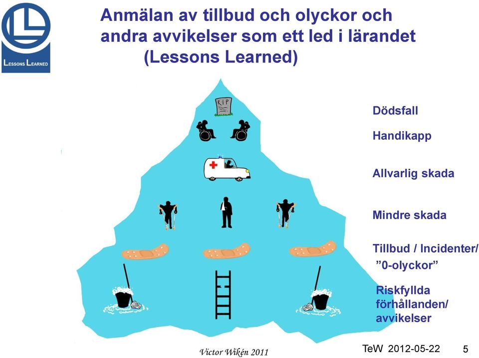 Allvarlig skada Mindre skada Tillbud / Incidenter/