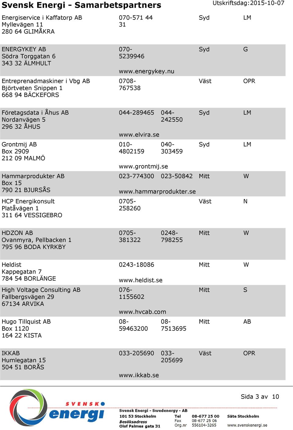 Energikonsult Platåvägen 1 311 64 VESSIGEBRO 044-289465 044-242550 www.elvira.se 010-4802159 www.grontmij.se 040-303459 023-774300 023-50842 W www.hammarprodukter.