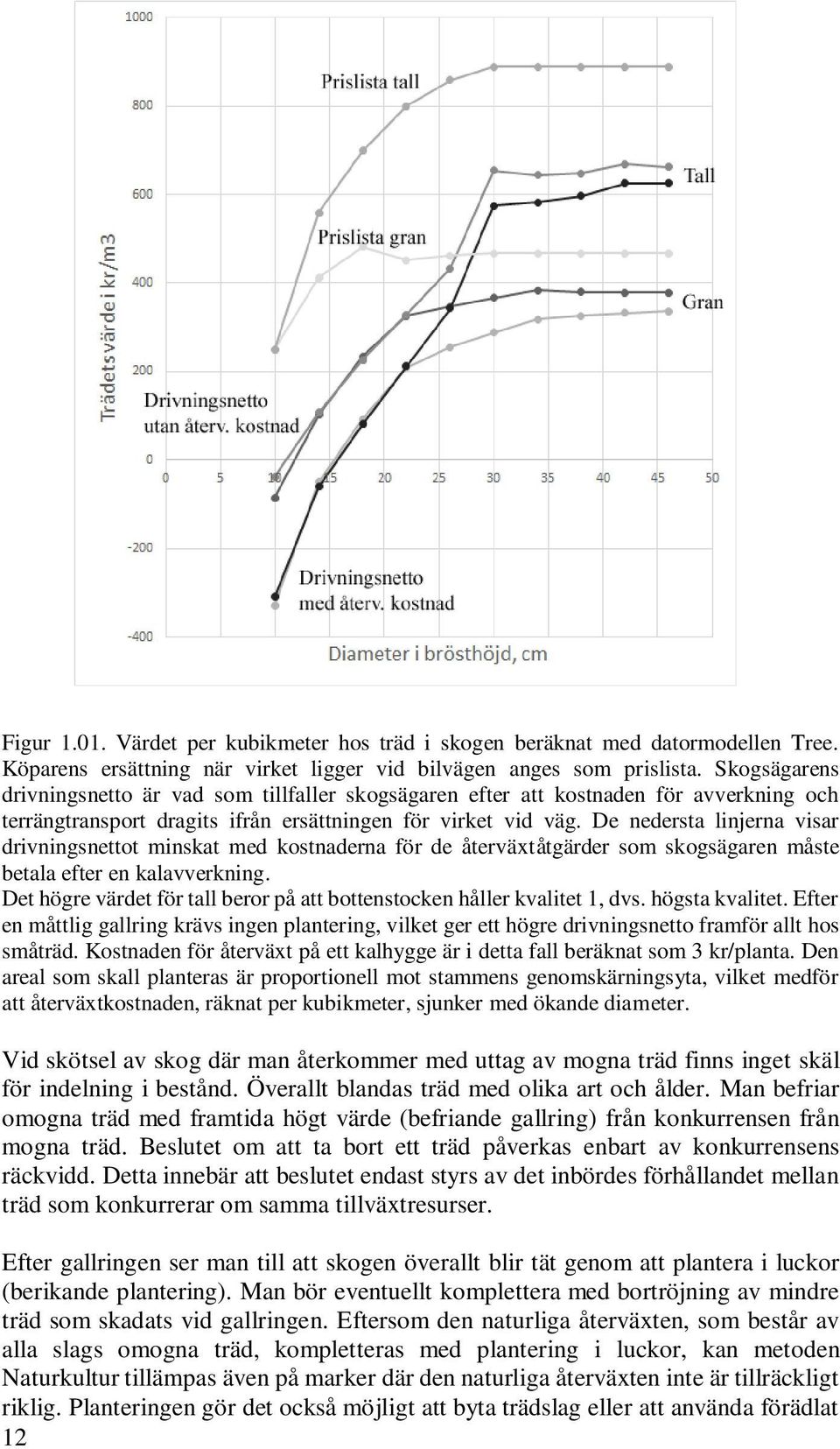 De nedersta linjerna visar drivningsnettot minskat med kostnaderna för de återväxtåtgärder som skogsägaren måste betala efter en kalavverkning.