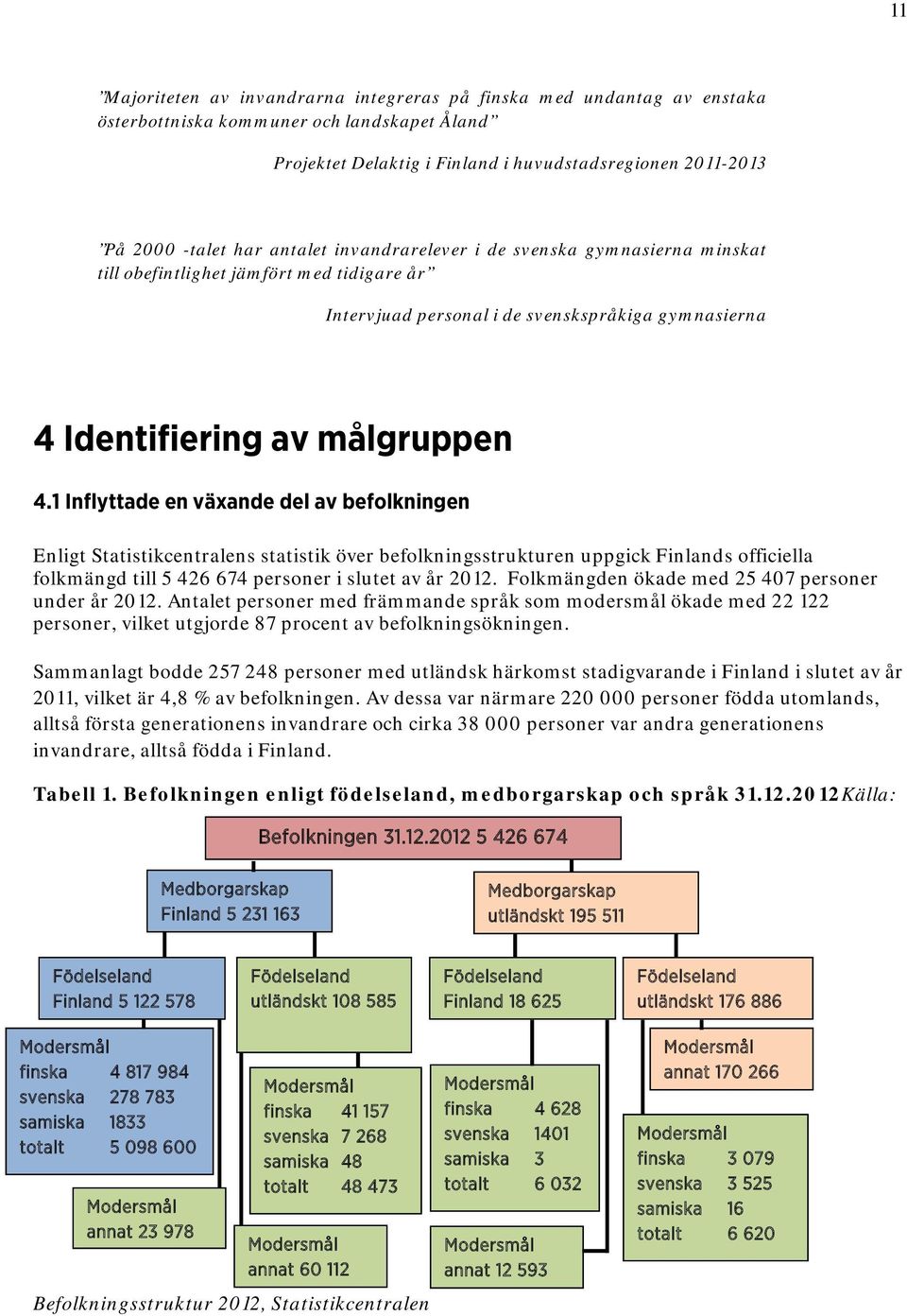 1 Inflyttade en växande del av befolkningen Enligt Statistikcentralens statistik över befolkningsstrukturen uppgick Finlands officiella folkmängd till 5 426 674 personer i slutet av år 2012.