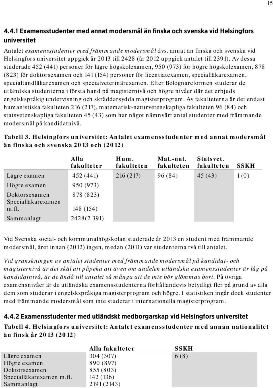 Av dessa studerade 452 (441) personer för lägre högskolexamen, 950 (973) för högre högskolexamen, 878 (823) för doktorsexamen och 141 (154) personer för licentiatexamen, specialläkarexamen,