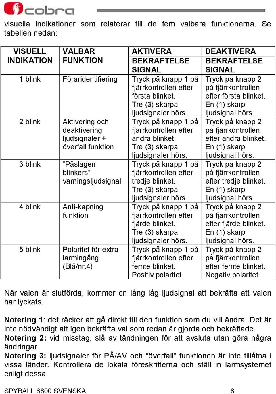 2 blink Aktivering och deaktivering ljudsignaler + överfall funktion 3 blink Påslagen blinkers varningsljudsignal 4 blink Anti-kapning funktion 5 blink Polaritet för extra larmingång (Blå/nr.