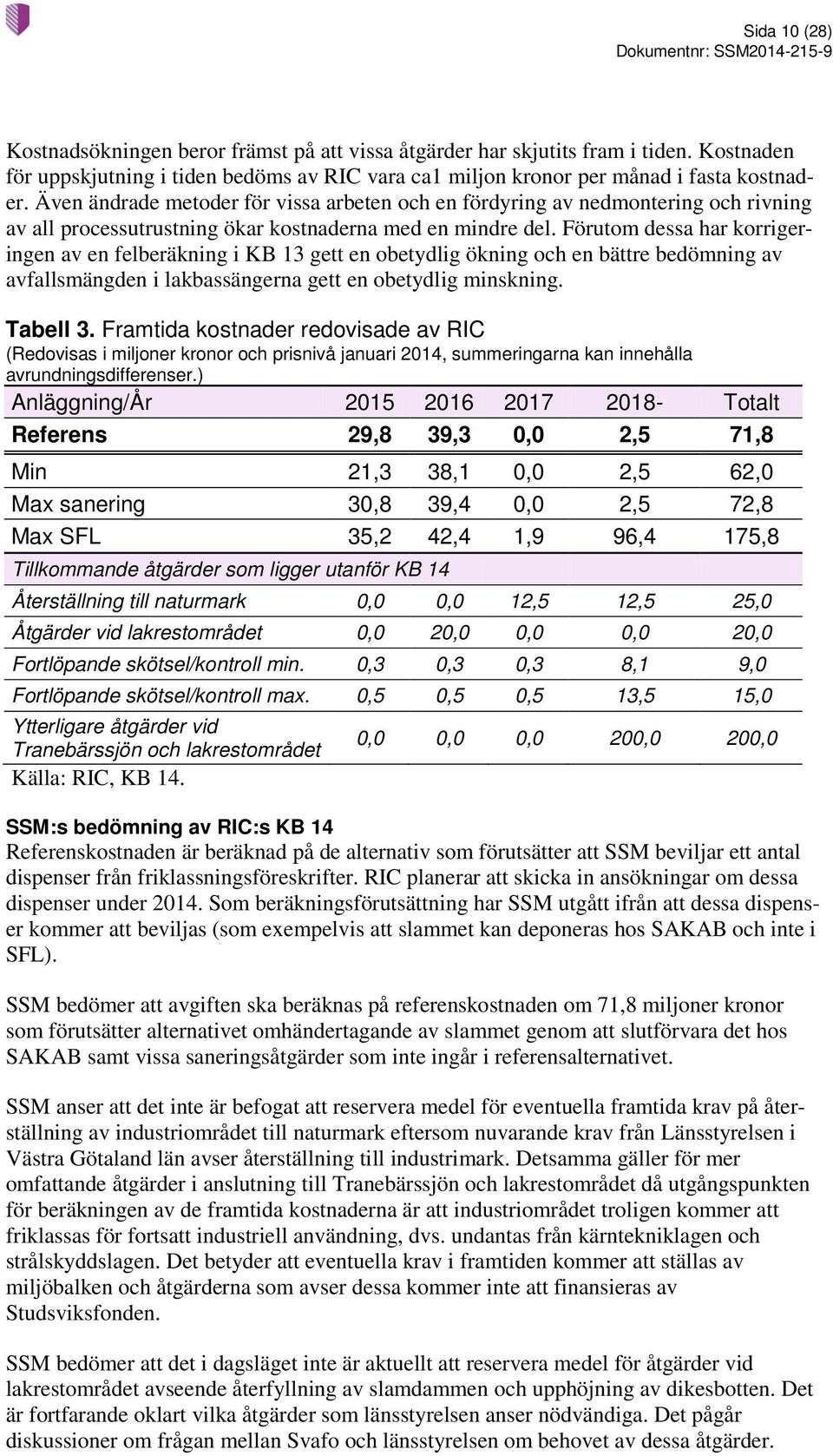 Förutom dessa har korrigeringen av en felberäkning i KB 13 gett en obetydlig ökning och en bättre bedömning av avfallsmängden i lakbassängerna gett en obetydlig minskning. Tabell 3.