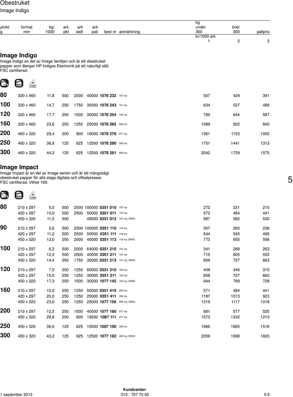 80 320 x 460 11,8 500 2000 40000 1078 232 107 my 507 429 391 100 320 x 460 14,7 250 1750 35000 1078 243 131 my 634 537 489 120 320 x 460 17,7 250 1500 30000 1078 254 153 my 760 644 587 160 320 x 460