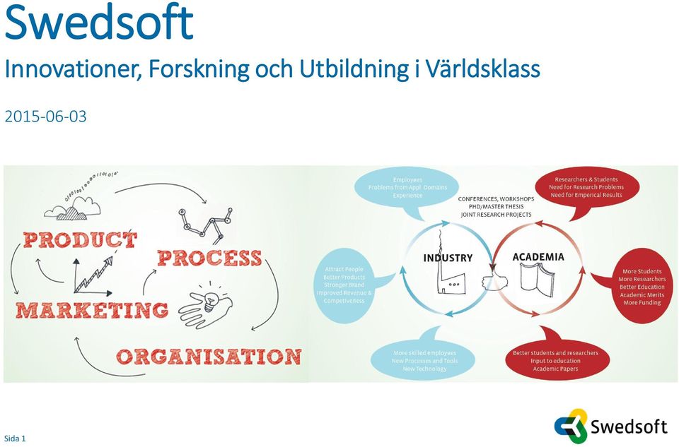 Forskning och