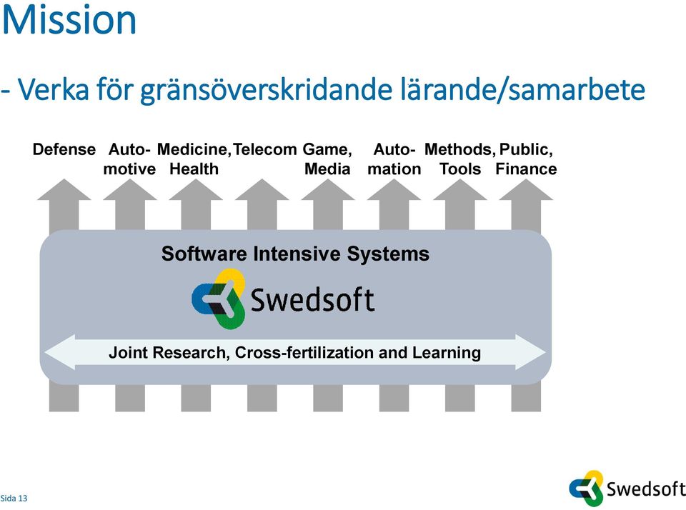 Automation Methods, Public, Tools Finance Software