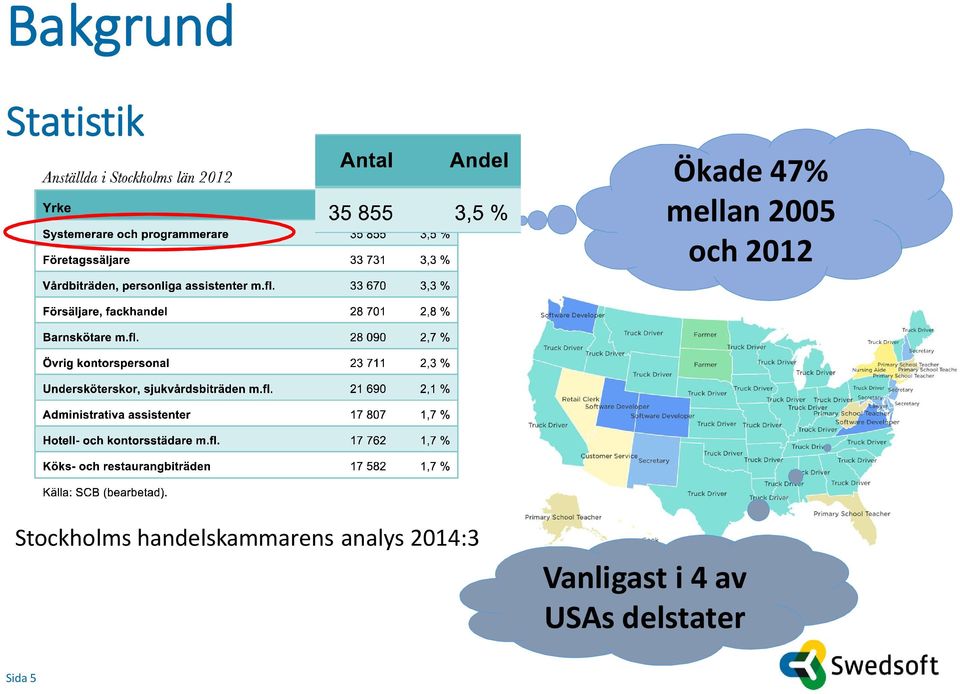 handelskammarens analys 2014:3