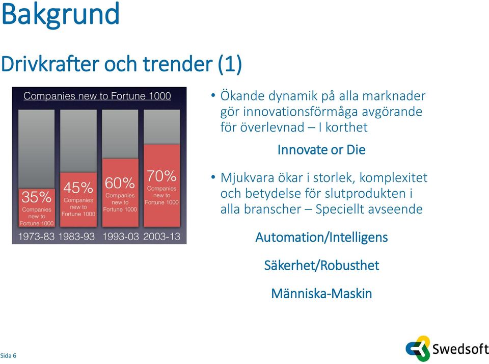 ökar i storlek, komplexitet och betydelse för slutprodukten i alla branscher