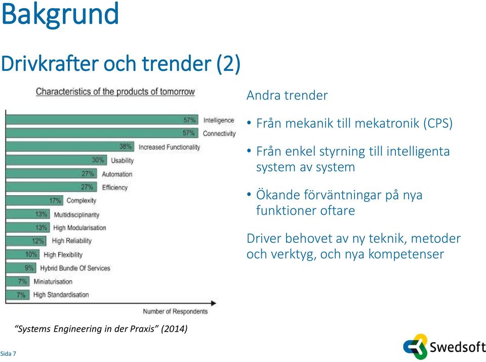 Ökande förväntningar på nya funktioner oftare Driver behovet av ny teknik,