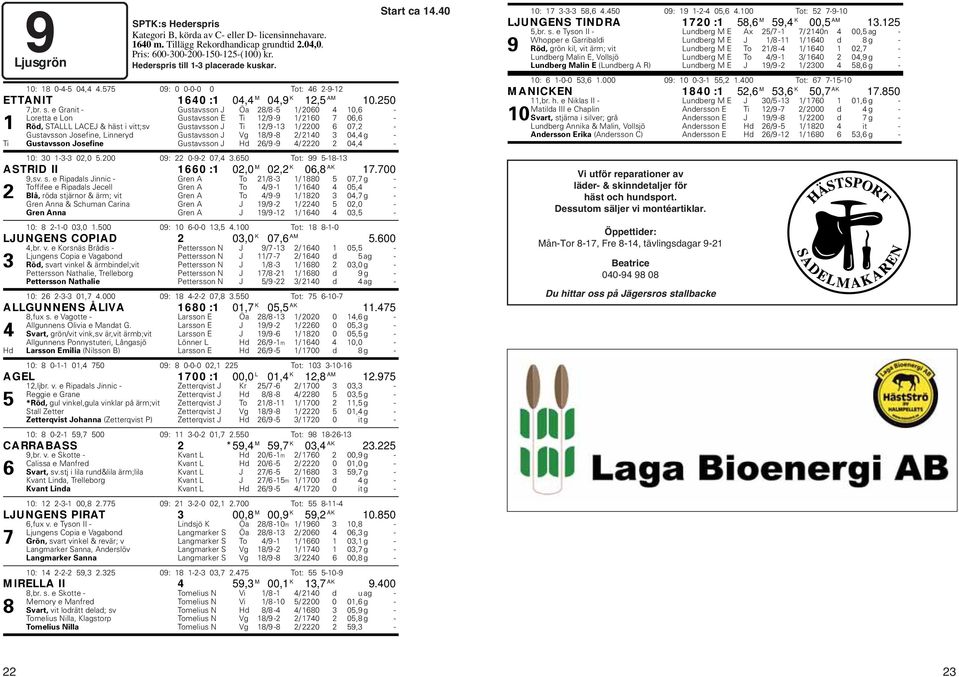 e Granit - Gustavsson J Öa 28/8-5 1/ 2060 4 10,6 - Loretta e Lon Gustavsson E Ti 12/9-9 1/ 2160 7 06,6-1 Röd, STALLL LACEJ & häst i vitt;sv Gustavsson J Ti 12/9-13 1/ 2200 6 07,2 - Gustavsson