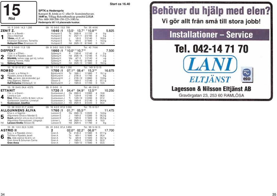 e Bandit - Hultqvist E To 30/6-9 1/ 1720 d 0 g - Zäta e Manfred Hultqvist E Kr 25/7-11 2/ 2160 d 5 g - 1 *Grön, vitt E; vit Hultqvist E J 1/8-5 7/ 2140 1 10,8 a - Einarsson Syskonen, Tomelilla