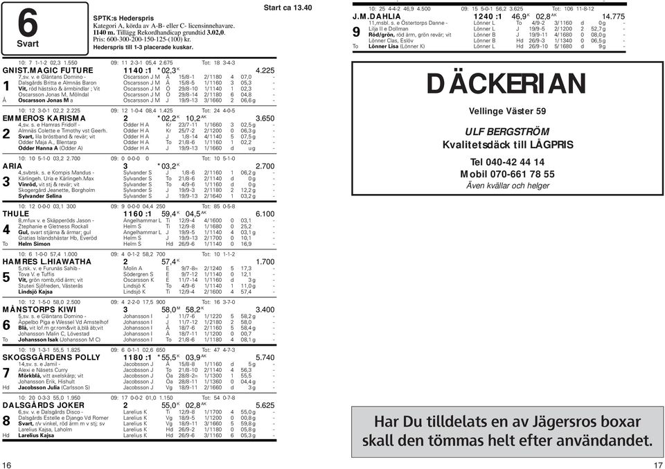 e Östertorps Danne - Lönner L To 4/9-2 3/ 1160 d 0 g - Lilja II e Dollman Lönner L J 19/9-5 2/ 1200 2 52,7 g - 9 Röd/grön, röd ärm, grön revär; vit Lönner B J 19/9-11 4/ 1680 0 08,0 g - Lönner Clas,